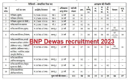 BNP Dewas recruitment 2023