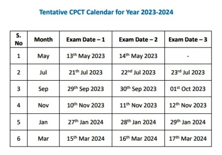 CPCT Admit Card Direct Download