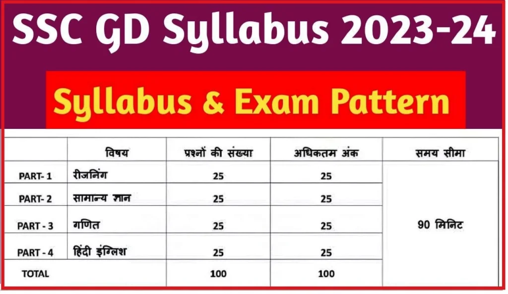 SSC GD Syllabus 2023 PDF Download
