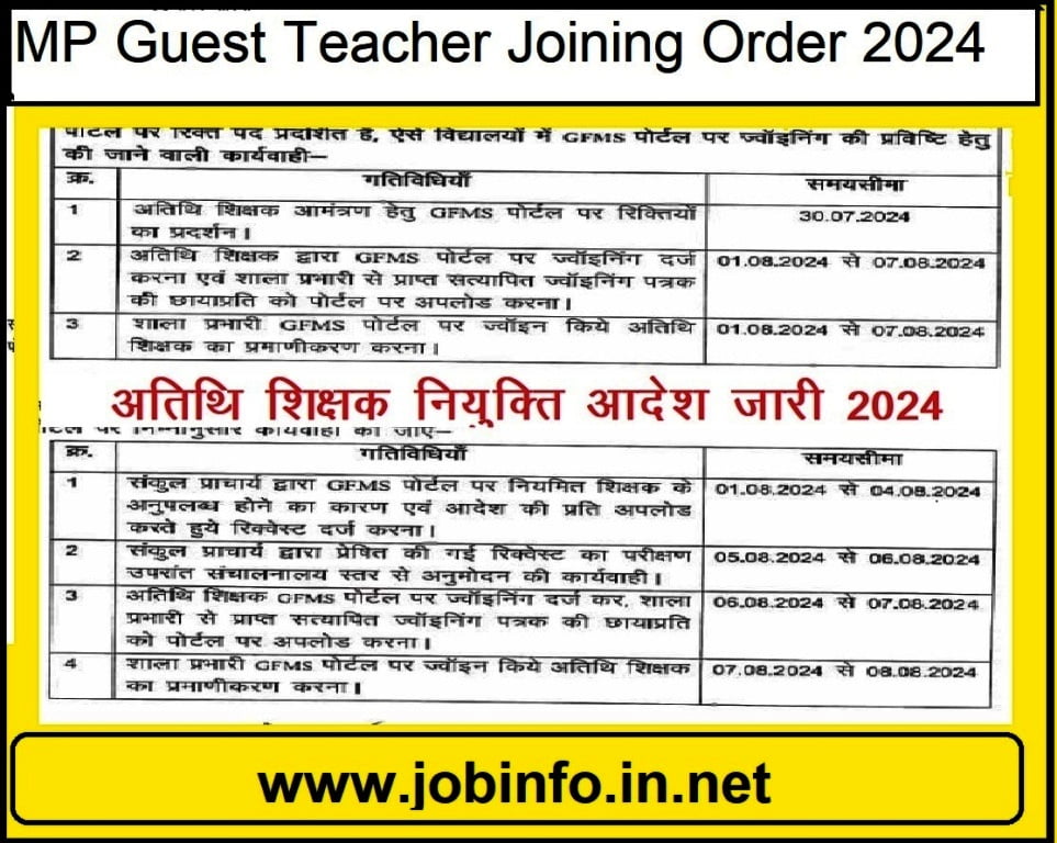 अतिथि शिक्षक नियुक्ति ओदश जारी 2024