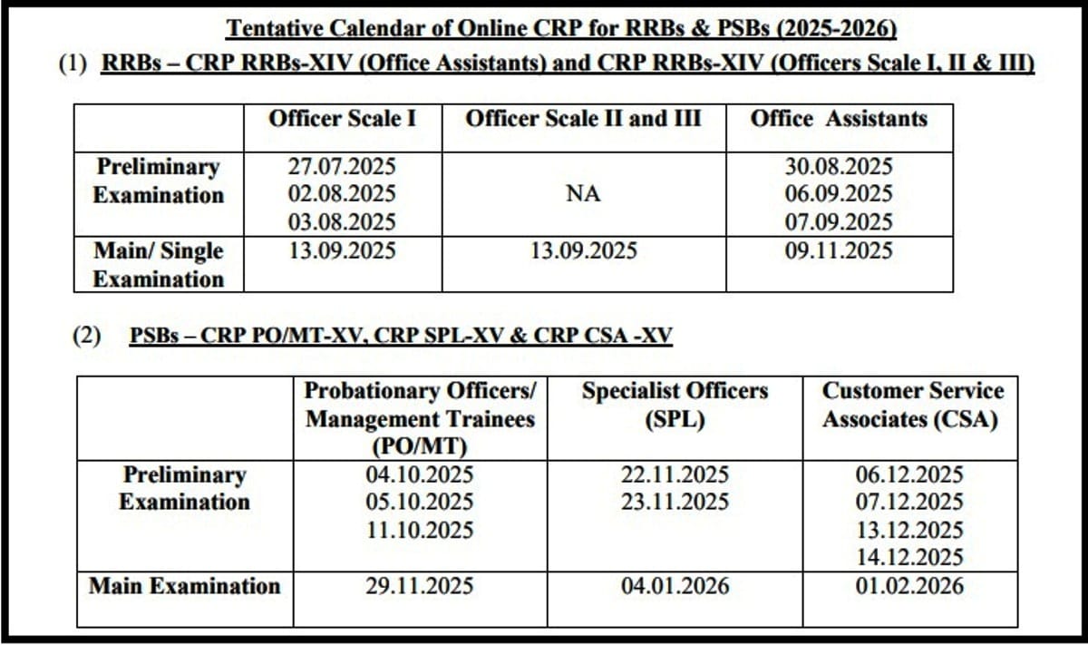 IBPS Tentative Calendar 2025