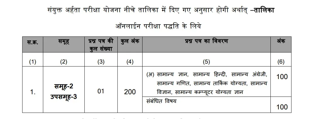 MP ESB Group 2 Sub Group 3 Syllabus 2025