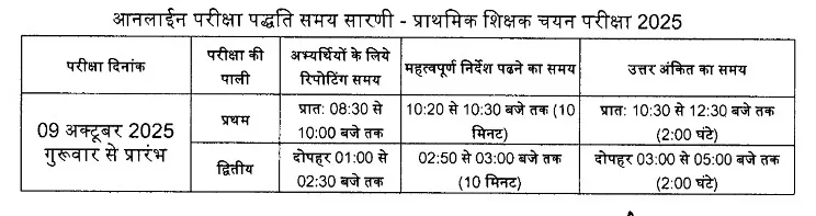 MP TET Varg 3 Exam Date 2025