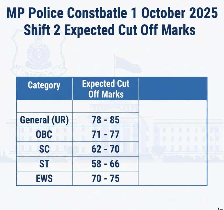 MP Police Constable 1 October 2025 Shift 2 Cut Off