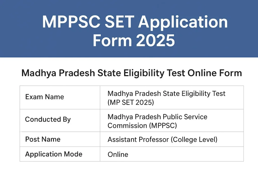MPPSC SET Application Form 2025