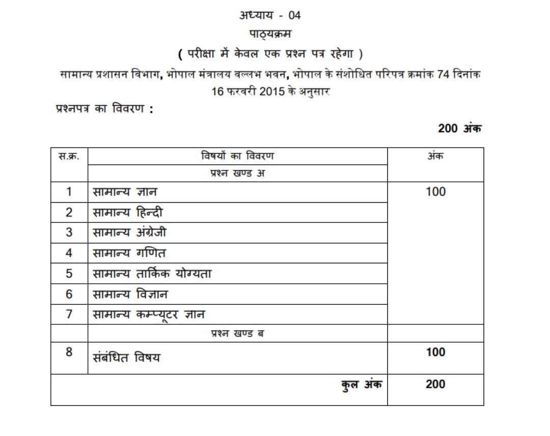 MP Group 1 Group 2 Syllabus 2025