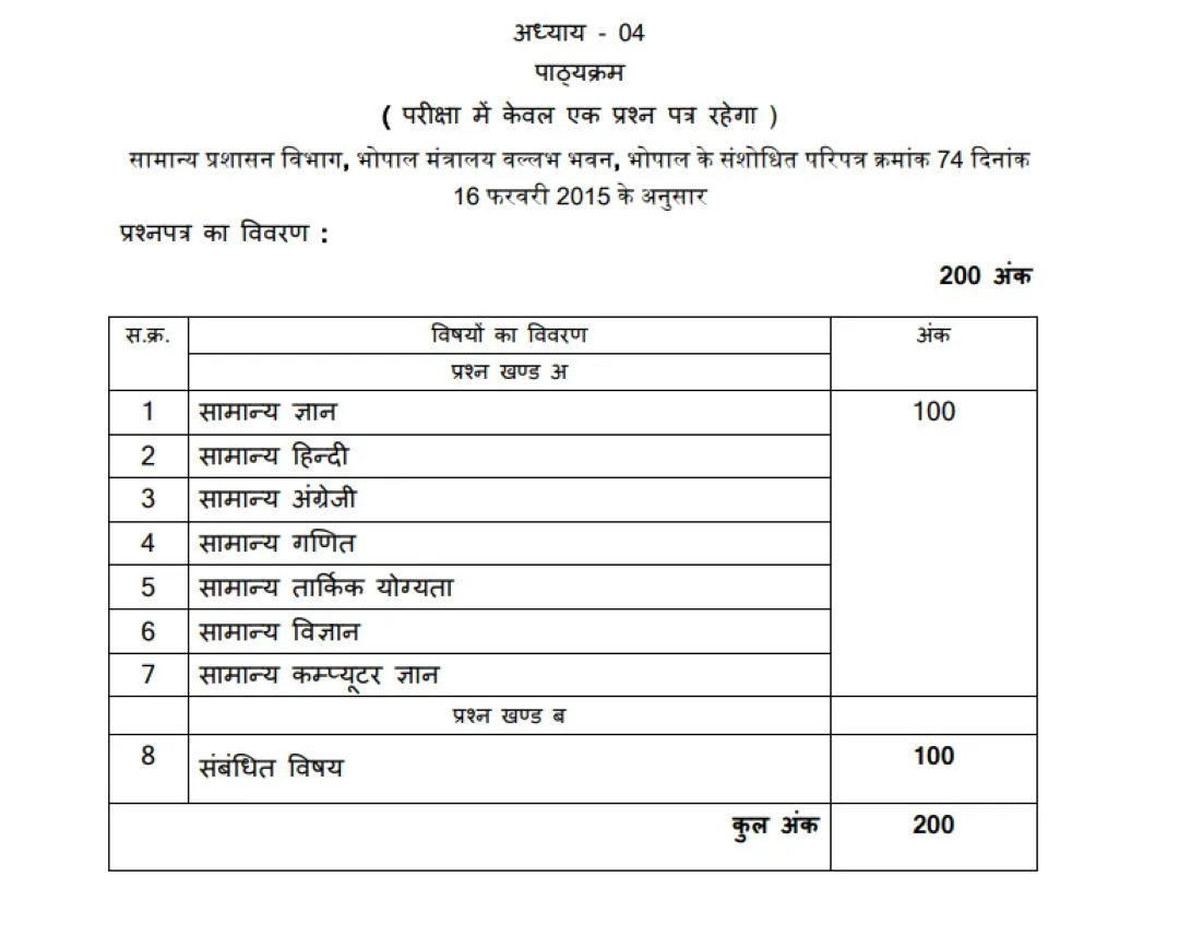 MP Group 1 Group 2 Syllabus 2025