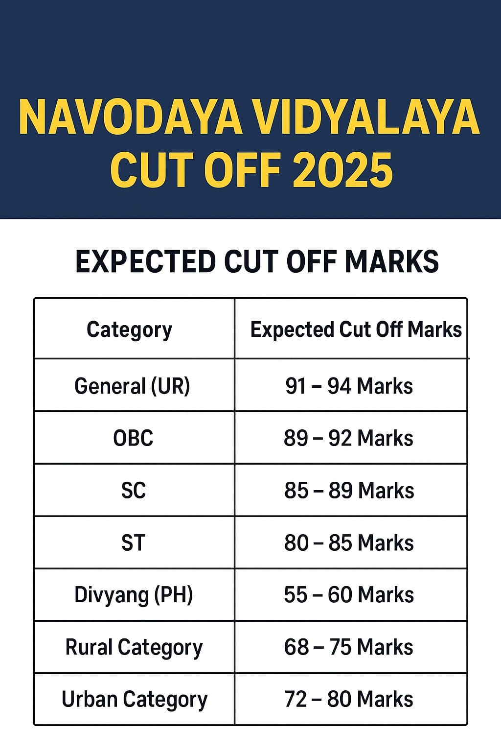 Navodaya Vidyalaya 13 December 2025
