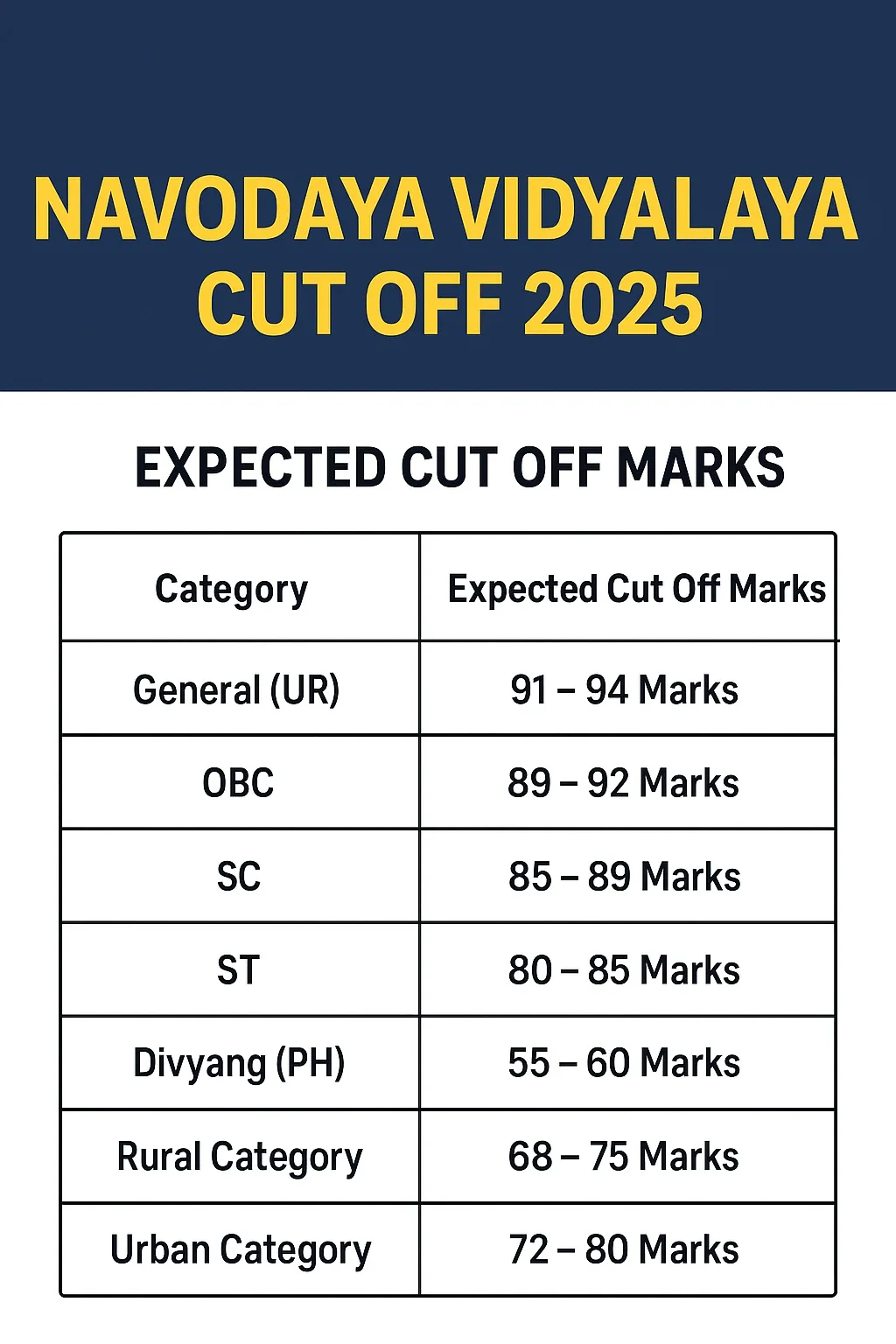 Navodaya Vidyalaya 13 December 2025