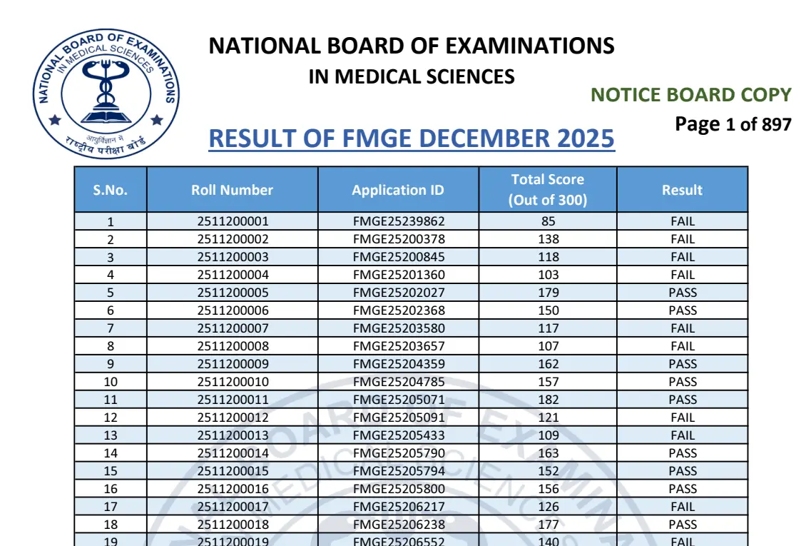 FMGE Jan 2026 Result Out