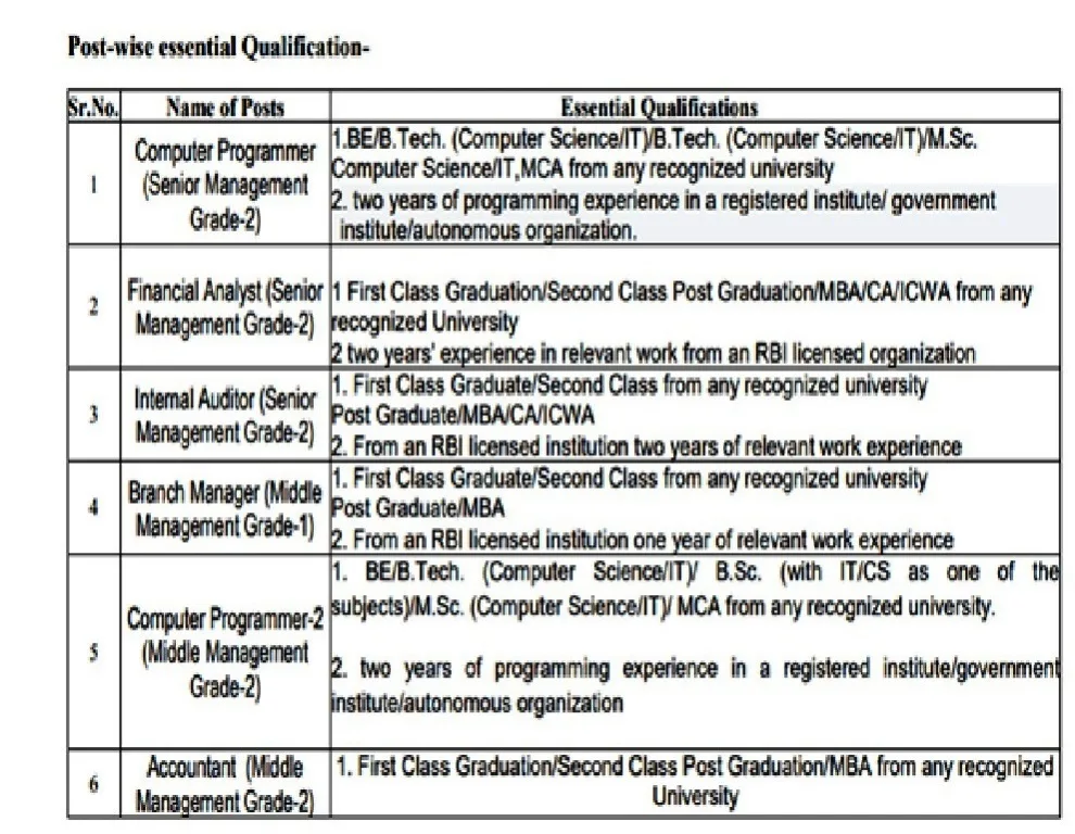 MP Apex Bank Recruitment 2026 Eligibility