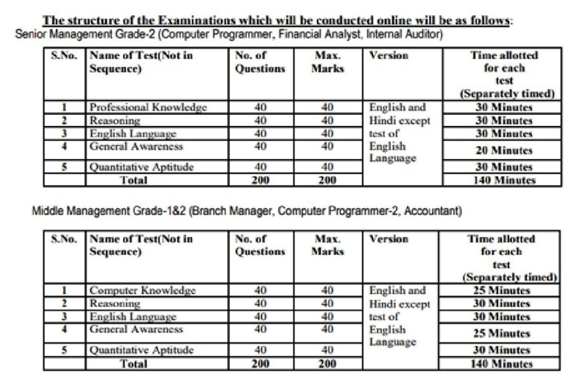 MP Apex Bank Recruitment 2026 Notification Out | Salary ₹40000+