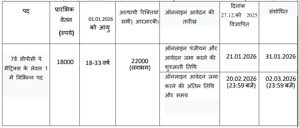Railway Recruitment 2026