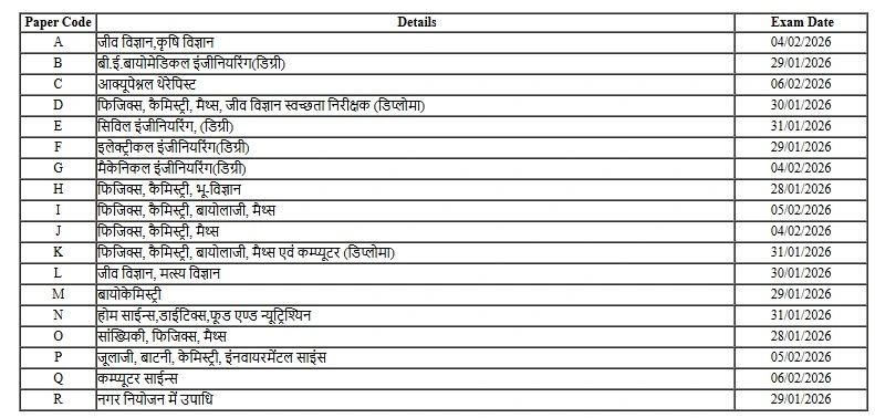 MPESB Group 2 Sub Group 3 Admit Card 2025: Exam Dates (Feb 2026) & Hall Ticket Download