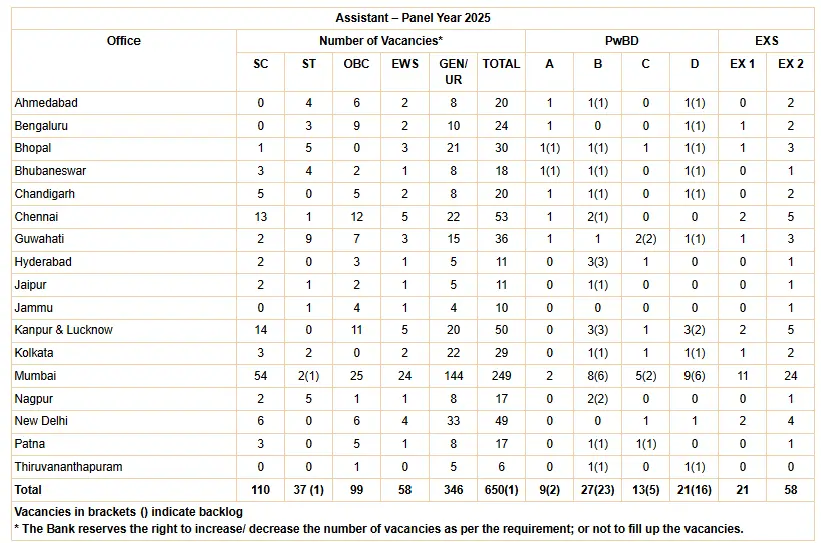 RBI Assistant Recruitment 2026