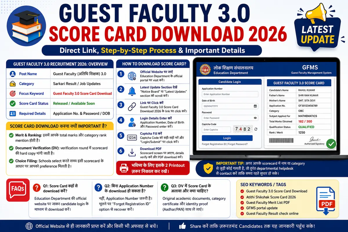 Guest Faculty 3.0 Score Card Download 2026