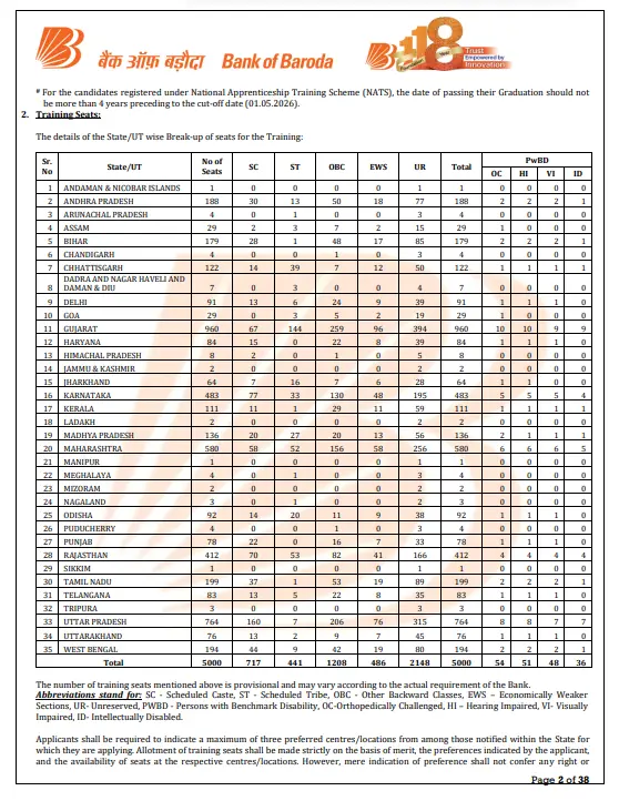 Bank of Baroda Vacancy 2026 Recruitment 2026