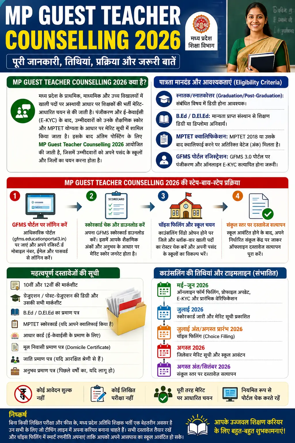 MP Guest Teacher Counselling 2026