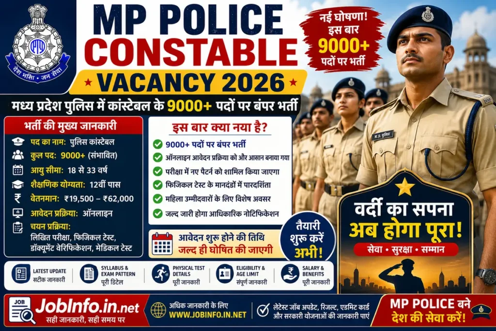 MP Police Constable Recruitment 2026