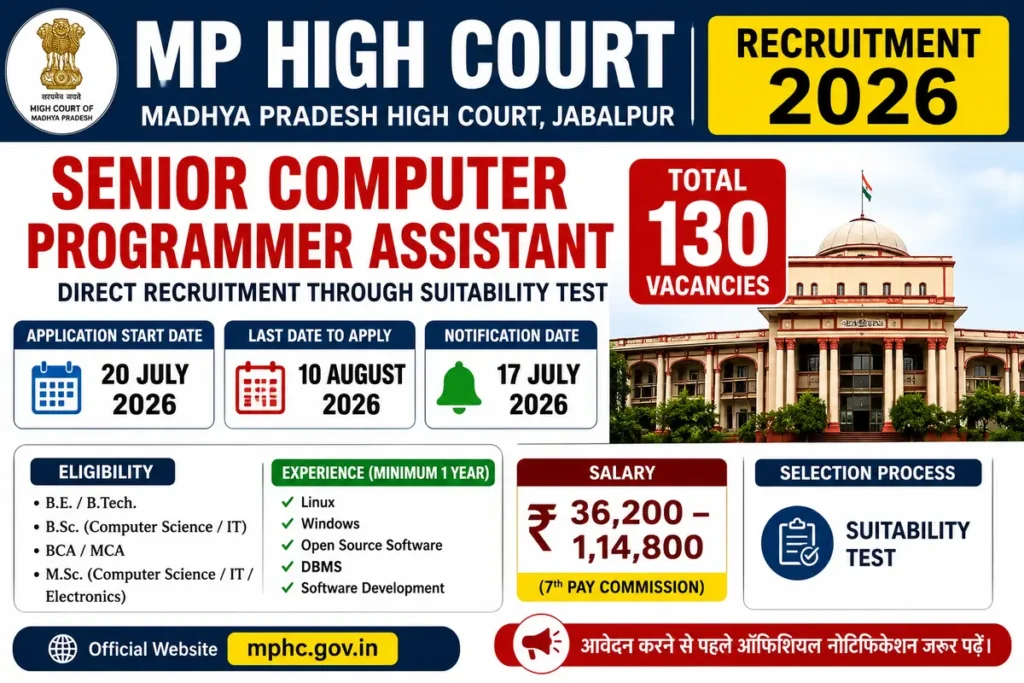 MP Senior Computer Programmer Vacancy 2026