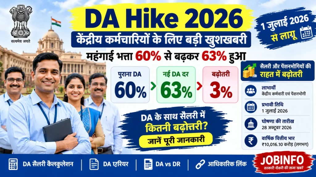 DA Hike Central Government Employees 2026
