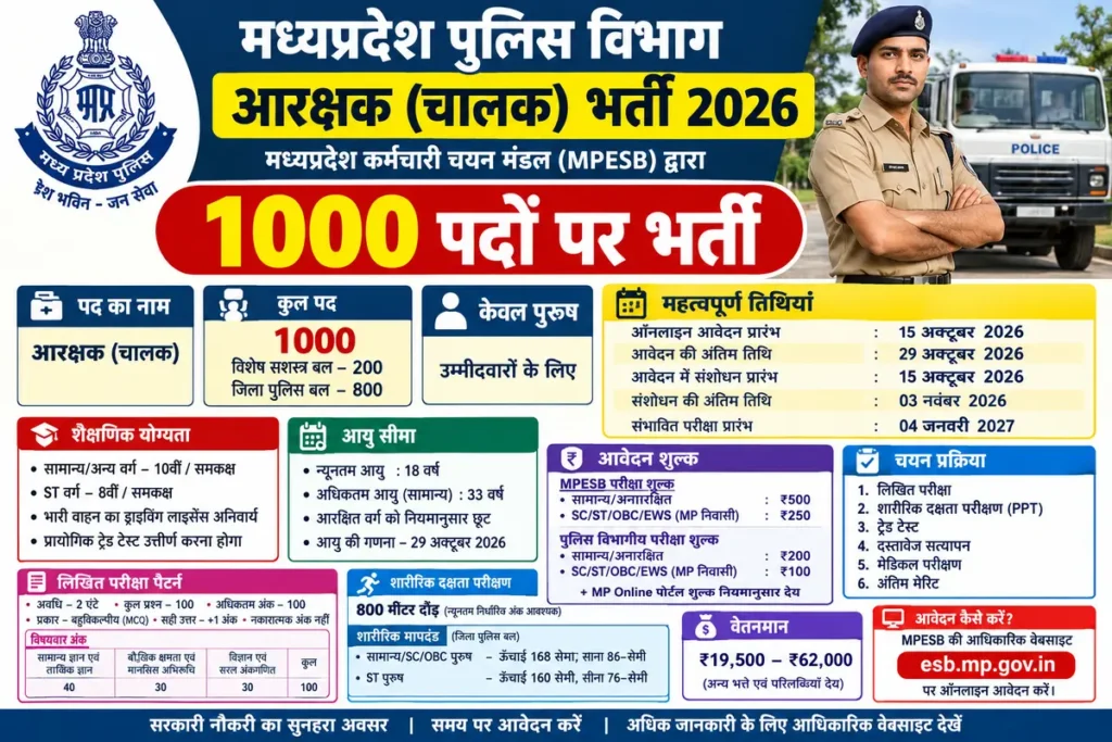 MP Police Constable Driver Recruitment 2026